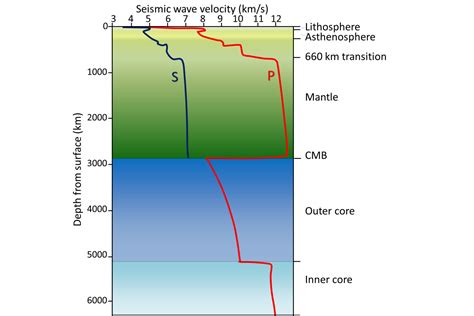 Depth Filter 的图像结果