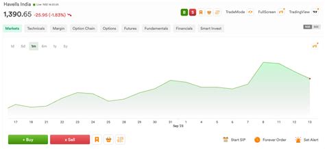 Charting improvement - Feature Requests - MadeForTrade