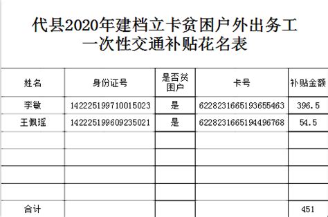 代县2020年建档立卡贫困户外出务工一次性交通补贴公示表_忻州市