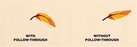 Image result for Follow through Animation Cycle