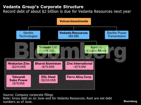 Vedanta is working with JPMorgan to advise on business overhaul - The ...
