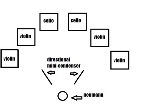 Image result for String Ensemble Tab