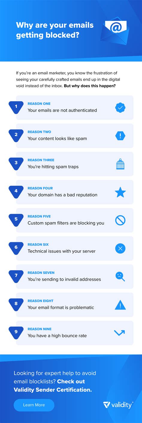 Image result for Email Blovked Error Message