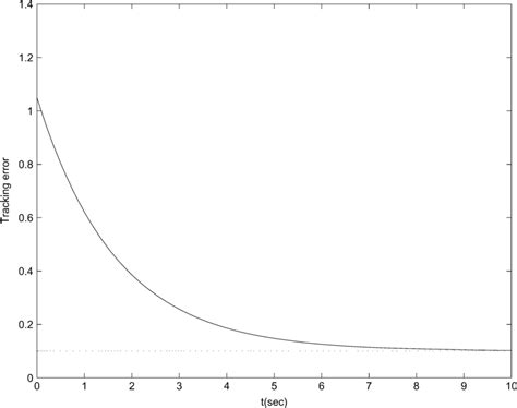 Image result for Tracking Error Matrix Multiplication