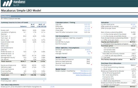 Image result for Financial Modeling Examples