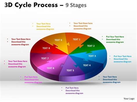 Business Development Process Cycle Diagram 的图像结果