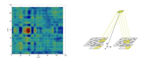 Image result for Dynamic Triangulation Algorithm
