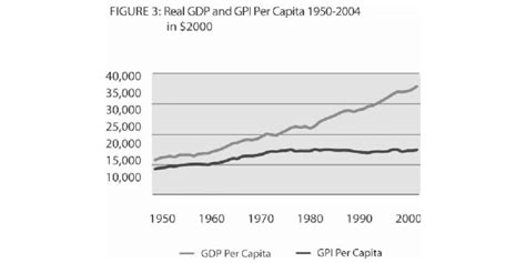 GDP vs GPI 的图像结果