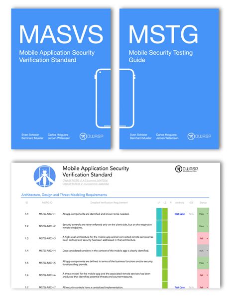 Features of OWASP Mobile Security Testing Guide 的图像结果