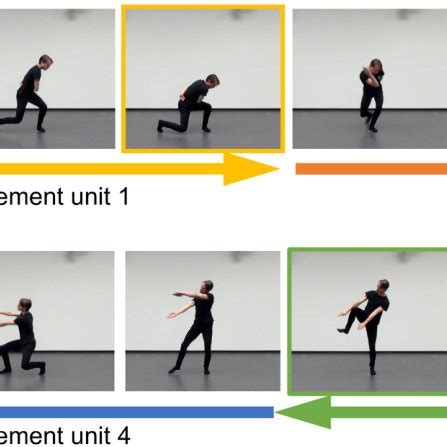 Image result for Flowchart of Body Movement