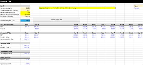 Обратная модель DCF. Compounding Quality. — Teletype