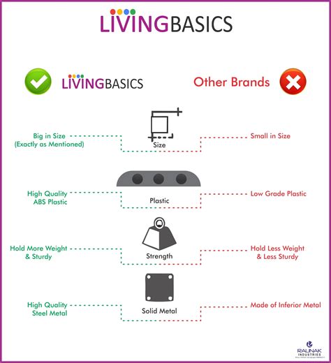 LivingBasics Stainless Steel Double Pole Foldable Clothes Drying Stand ...