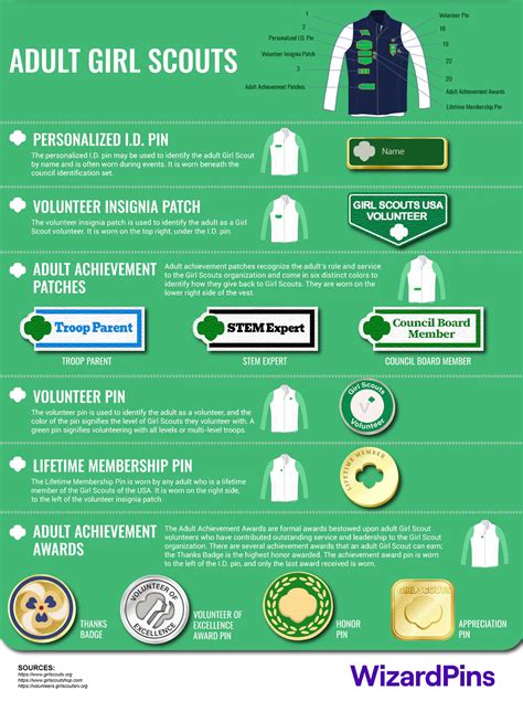 The ultimate guide to girl scout pins and patches and what they mean ...