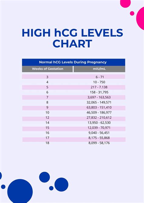 Early Twin Pregnancy HCG Levels Chart in PDF - Download | Template.net