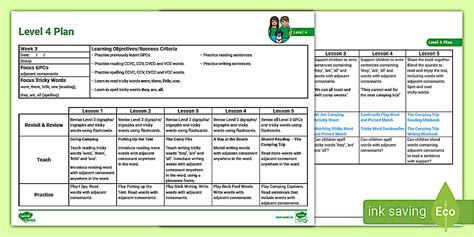 Adjacent Consonants Phonics Lesson Plan - Level 4 Week 3