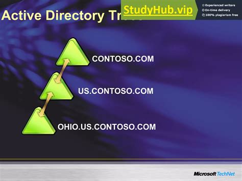 Active Directory Fundamentals 的图像结果