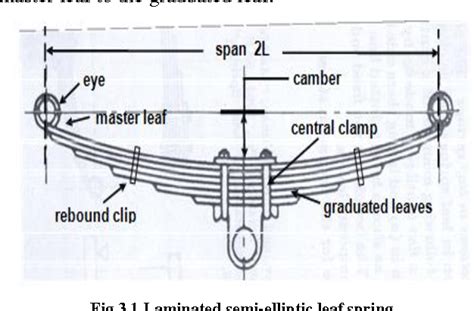 Image result for Leaf Spring Suspension Working Animation