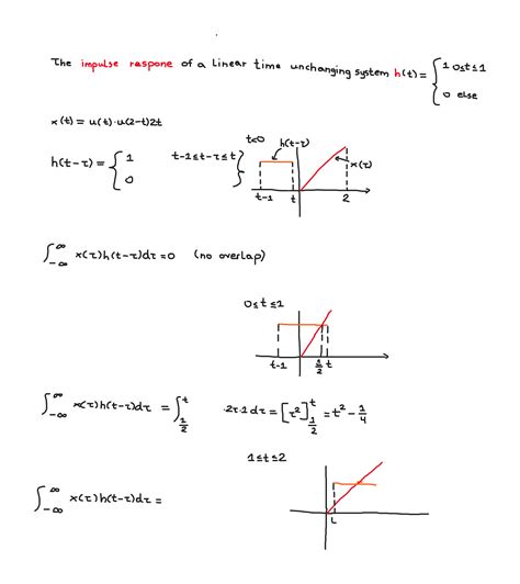 Image result for Convolution in Signal and System