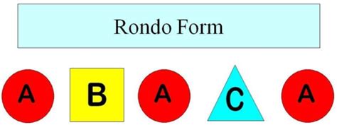 Image result for Rondo Form Examples