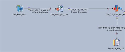Java Flow XML 的图像结果