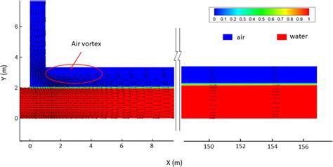 Image result for Two-Phase Flow Compute