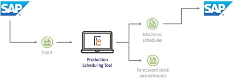 Operational Simulation Process 的图像结果