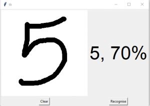 Image result for Deep Learning Project Handwritten Digit Recognition Using Python