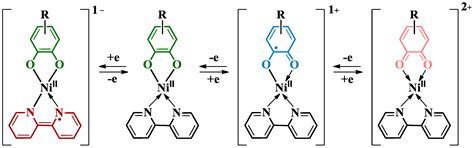 Square-Planar Heteroleptic Complexes of α-Diimine-NiII-Catecholate Type ...