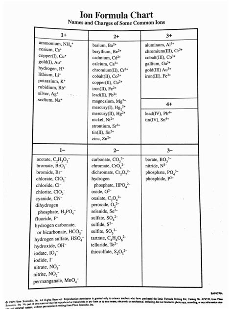 Chemical Formula Ion Example 的图像结果