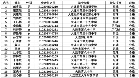 大连育明高级中学2021年体育特长生测试合格名单_张宏