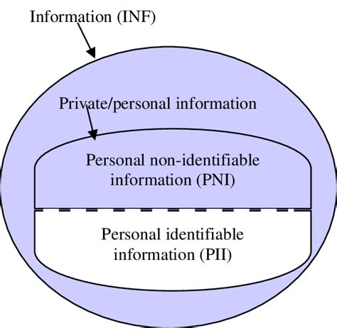 Types Information Characteristics 的图像结果