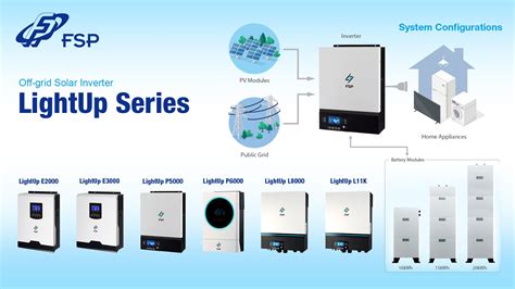 FSP Group launches new LightUp Series PV Inverters and EnerX 3000 ...