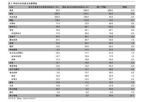 2019城市排名（重庆成都世界500强数量）-会投研