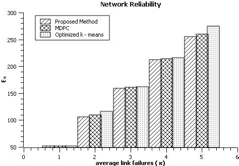 Network Reliability 的图像结果