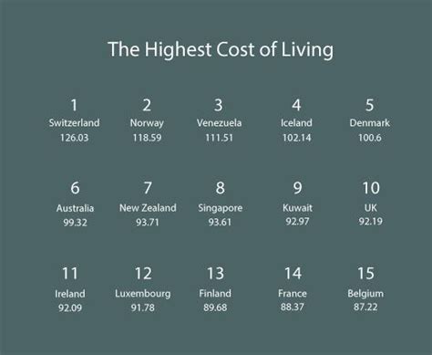 2021全球城市生活成本排名揭晓：港沪京继续位列最贵城市前十|界面新闻