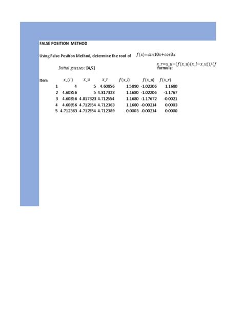 Image result for False Position Method in Excel