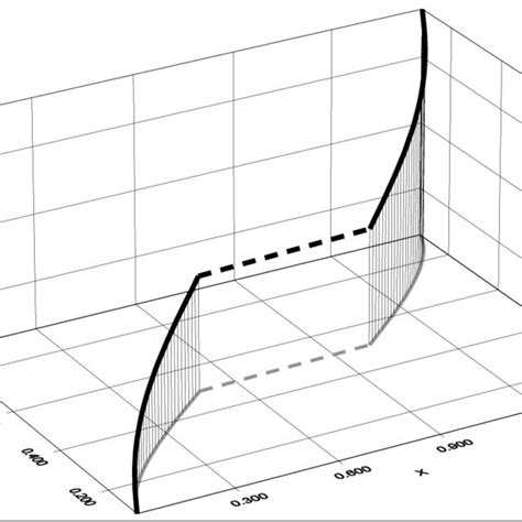 Image result for Quantitative Continuous Examples