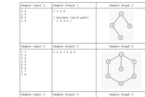 Image result for BFS Graph Traversal Program in C
