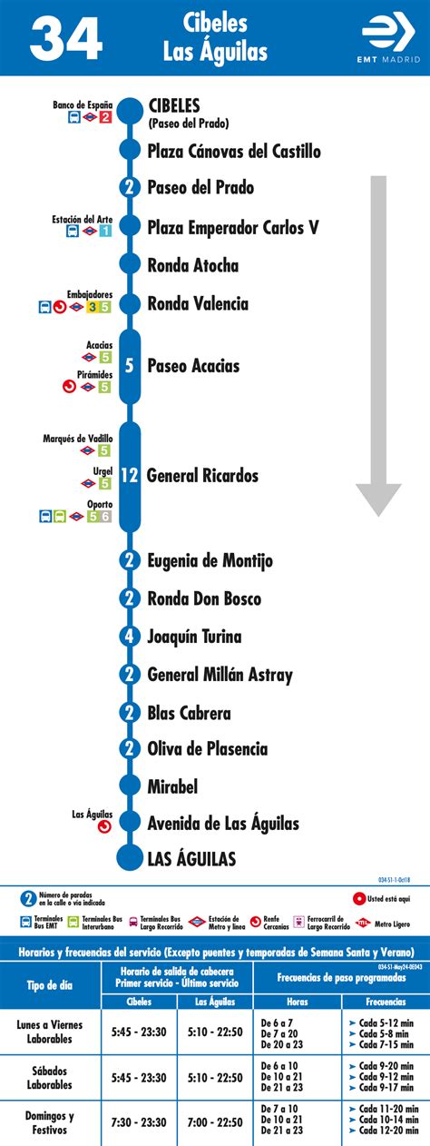 How to Get to the Prado Museum - Hellotickets