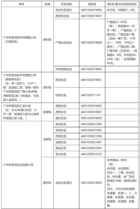 2023年广州市荔湾区公办小学招生入学登记服务地段划分表_小升初网