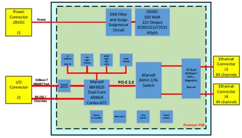 12-Channel 10G Copper Rugged Ethernet Switch Box - Amphenol Aerospace ...