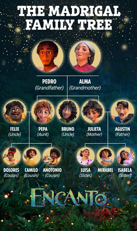 Disney Movies Family Tree