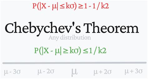 Image result for Chebyshevs Theorem Explained