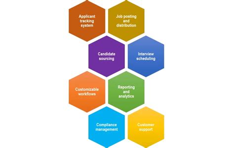 Recruiting Tracking Software 的图像结果