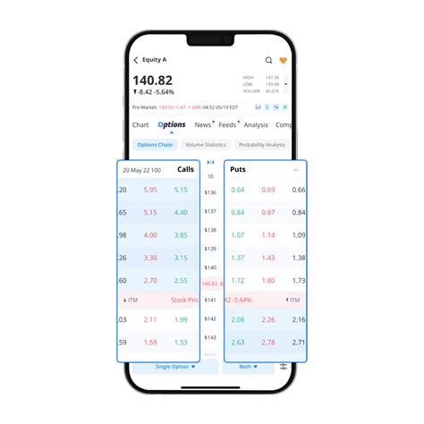 Investors Education How to Read and Understand an Options Chain- Webull