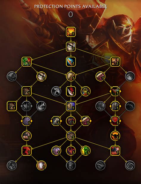 WoW Dragonflight: Protection Warrior Talent Builds