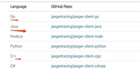 Image result for Python Jaeger