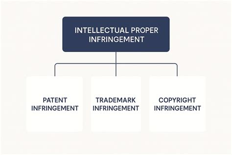 What is Intellectual Property Infringement? Causes & Examples - Cordero ...