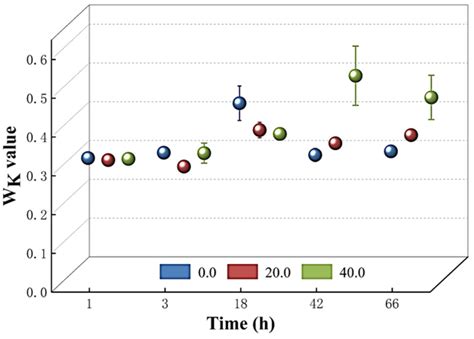 Eco-Friendly Algicidal Potential of Zanthoxylum bungeanum Leaf Extracts ...