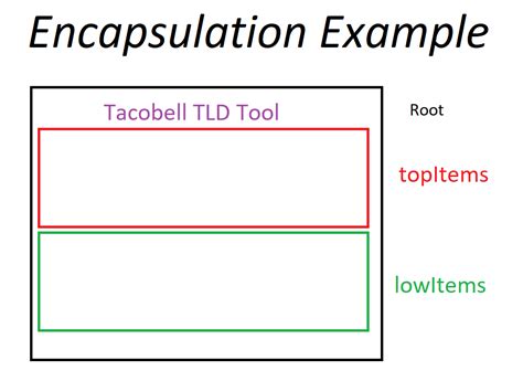 Tkinter with Classes Python 的图像结果